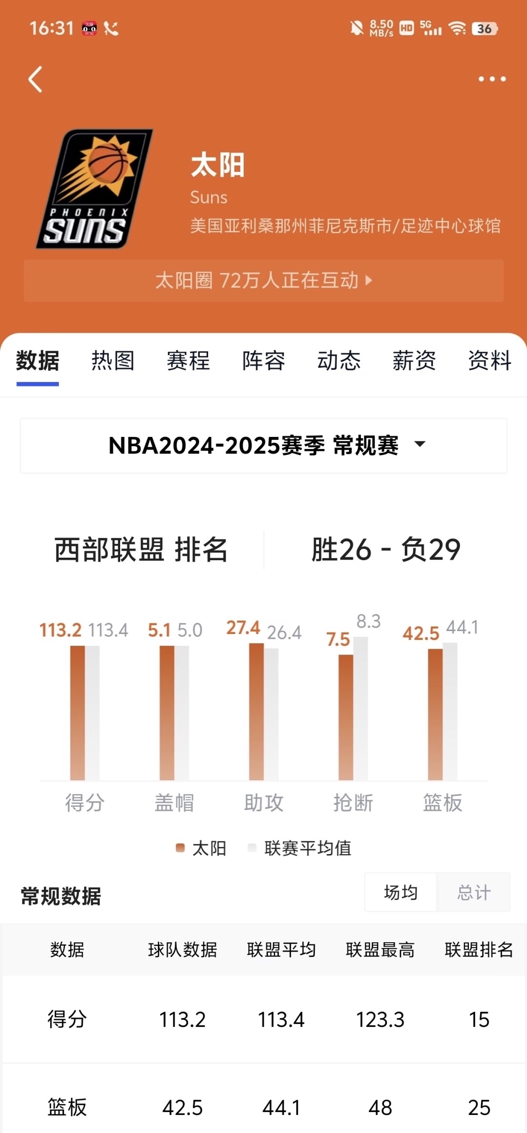 关键战波尔图备战全明星赛，篮板制胜细节流出，目标明确，细节决定成败(gba龙战士1汉化版图文攻略)