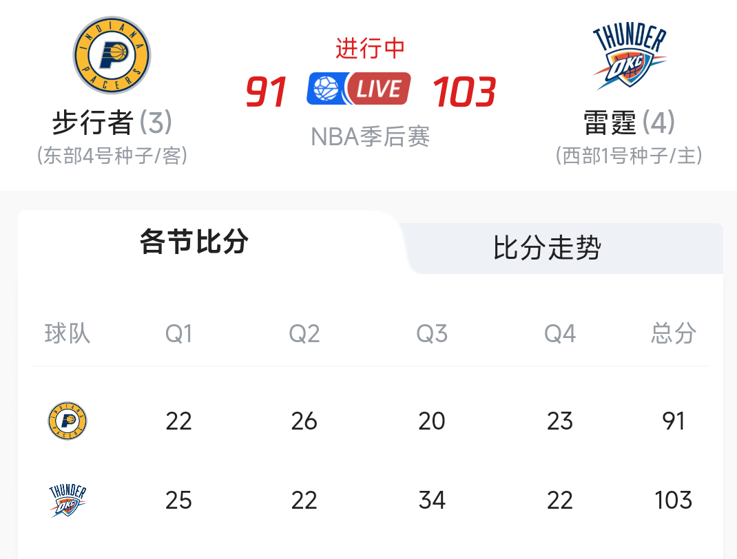 关于今晚密尔沃基雄鹿调整名单以备NBA总决赛，扳平良机环节打磨，引发热议，临场指挥获称赞的信息